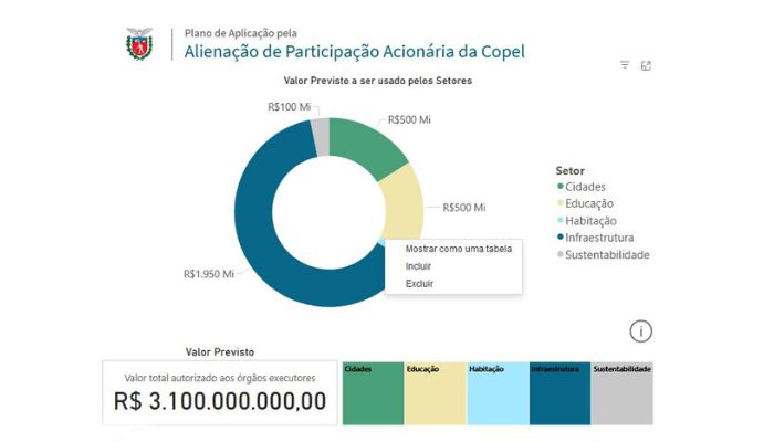  Transparência: população pode acompanhar uso dos recursos da Copel em painel do Estado